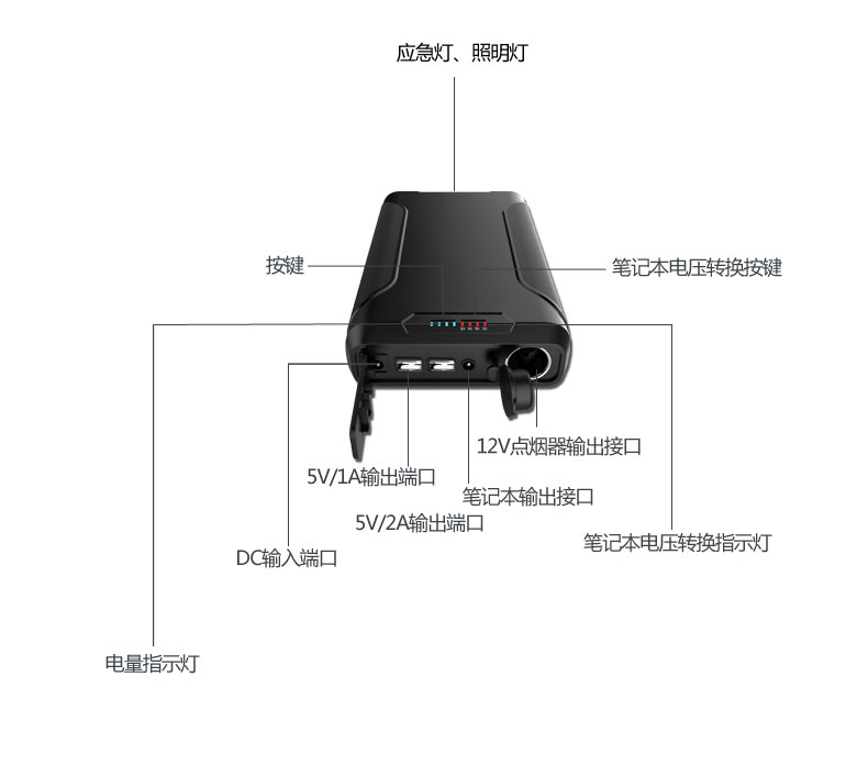 12V多功能备用户外电源 GP10 产品描述01