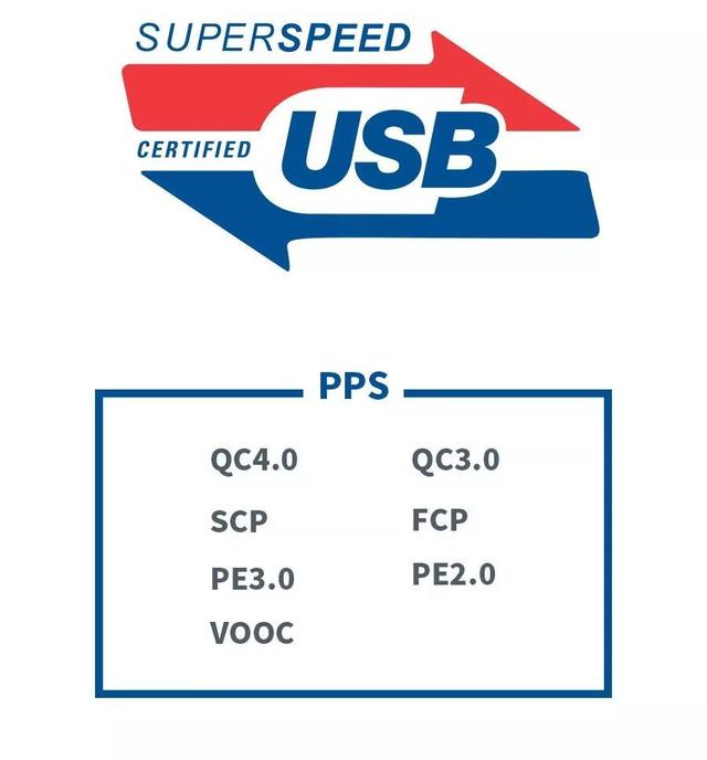 USB PD 3.0 PPS规范